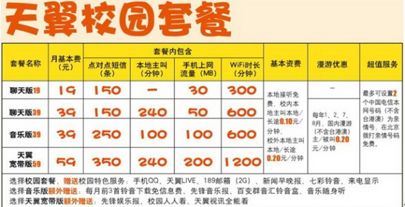 QQ学生卡怎么弄如何获取QQ学生卡-第2张图片