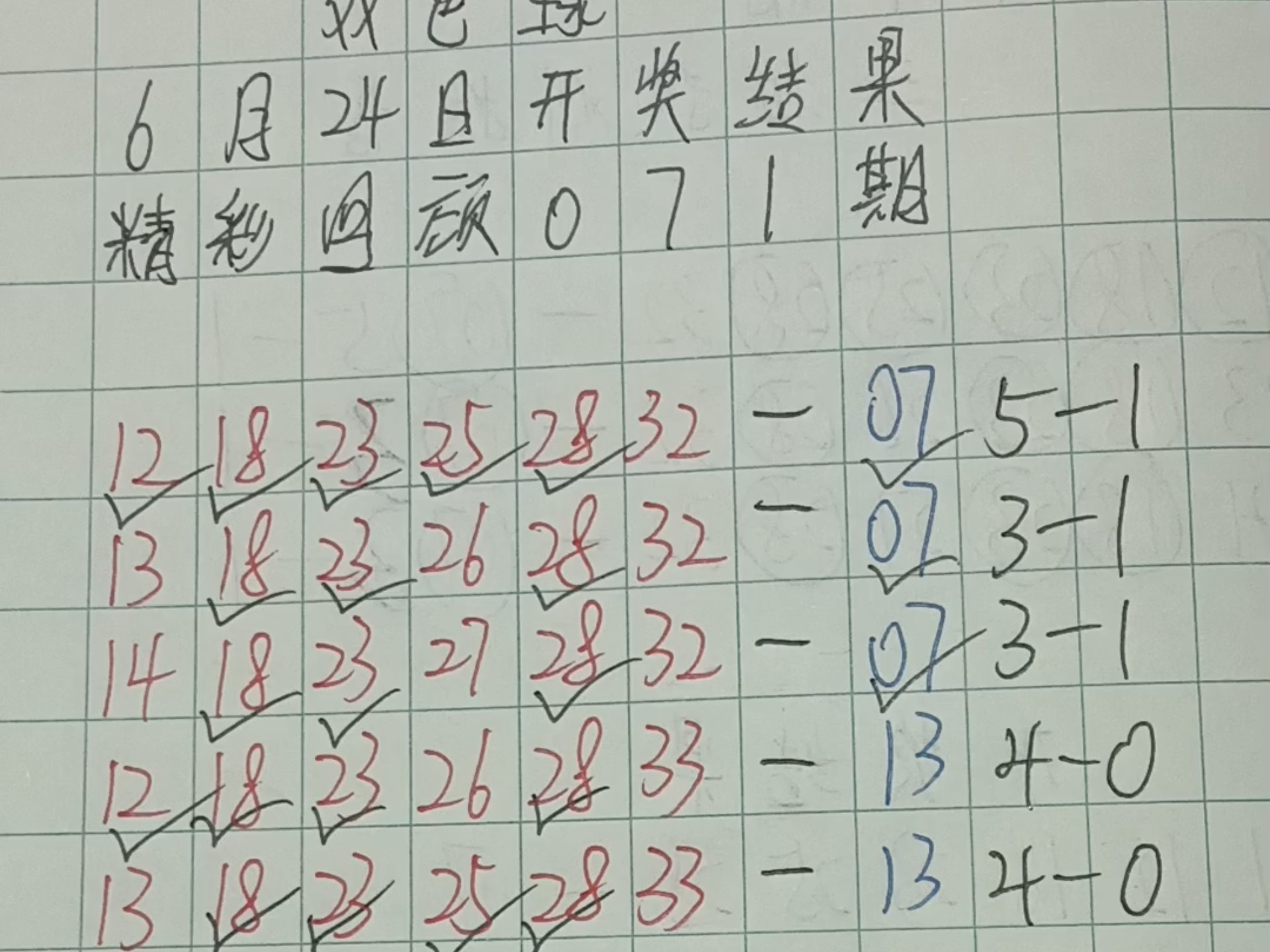 双色球预测专家推荐最准确