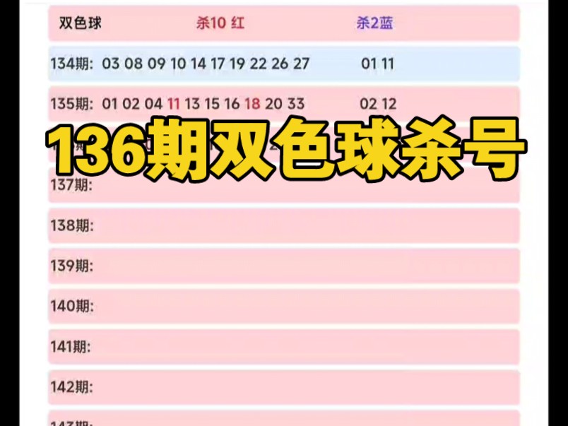 双色球66期预测专家推荐号双色球66期预测文章-第3张图片