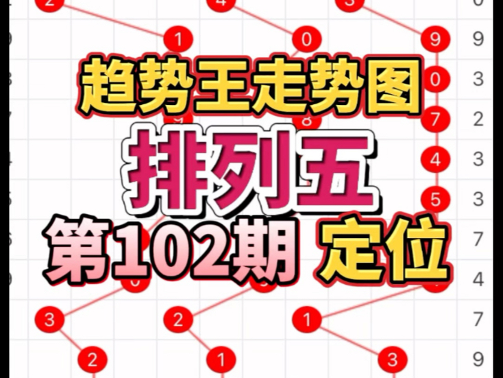 排列五综合走势图综合版专业版排列五综合走势图综述-第2张图片
