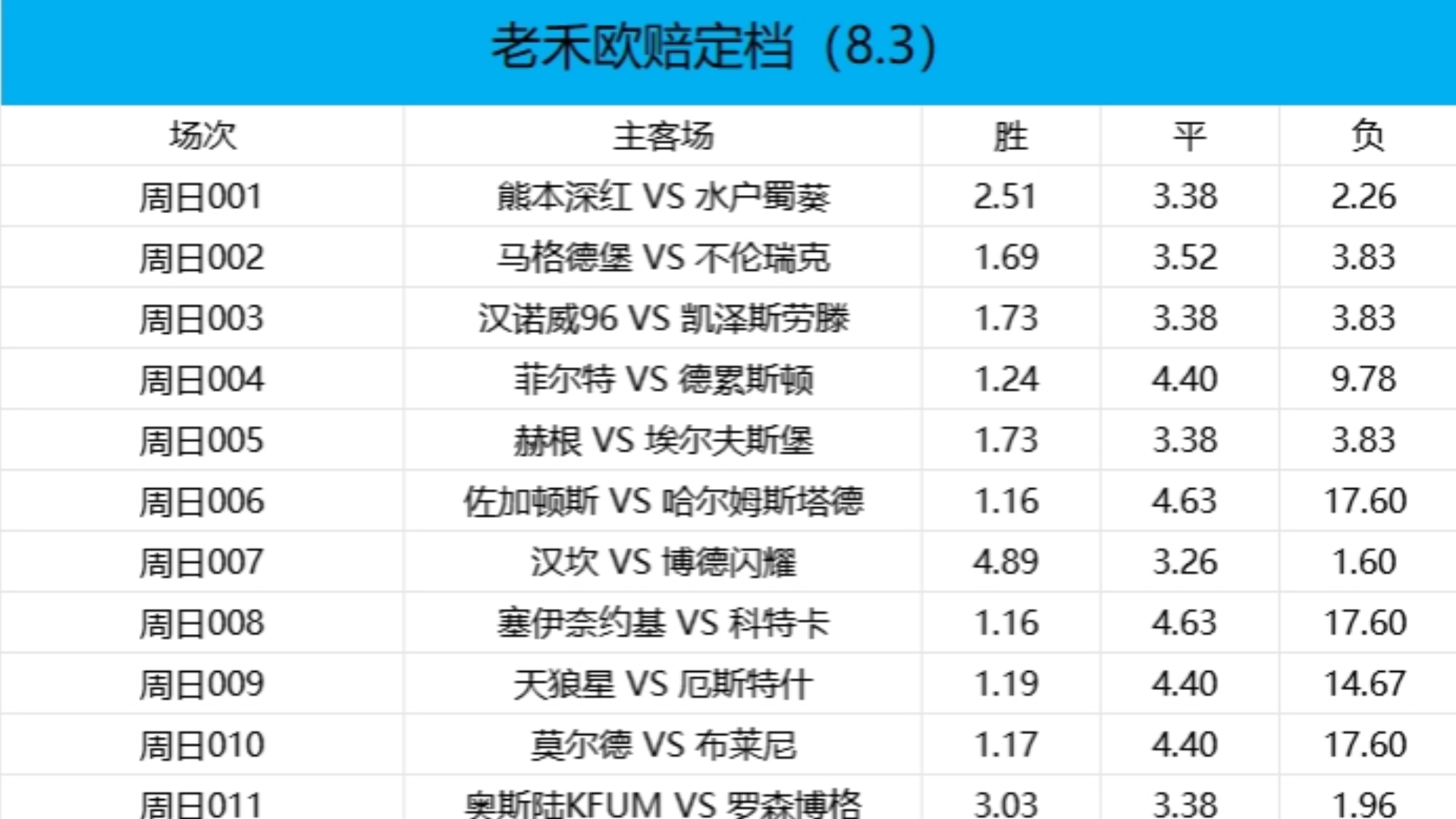 竞彩足球开奖比分竞彩足球开奖比分，揭秘精彩赛事-第2张图片