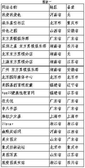 黄色香蕉视频网站黄色香蕉视频网站，探索色情内容的边界-第1张图片