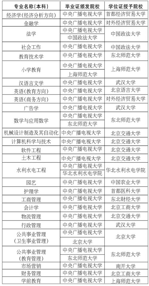 中央广播电视大学中央广播电视大学，现代教育的璀璨明珠-第1张图片