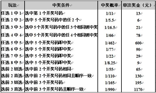 河北11选五的开奖走势图河北11选5，彩票游戏的新篇章-第2张图片