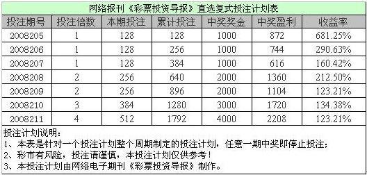必赢彩票网，彩票投资的理想平台