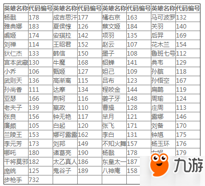 王者荣耀最新空白代码王者荣耀最新空白代码，解锁游戏新境界-第3张图片