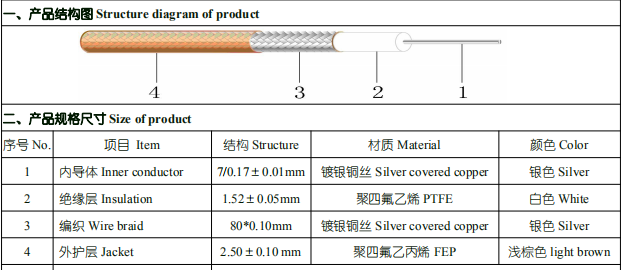 86rg405射频线可定型86rg405射频线的特性与应用