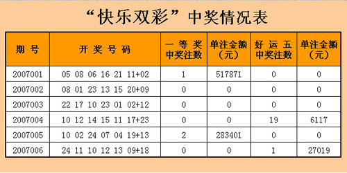 双彩网首页论坛三地和值表双彩网首页介绍