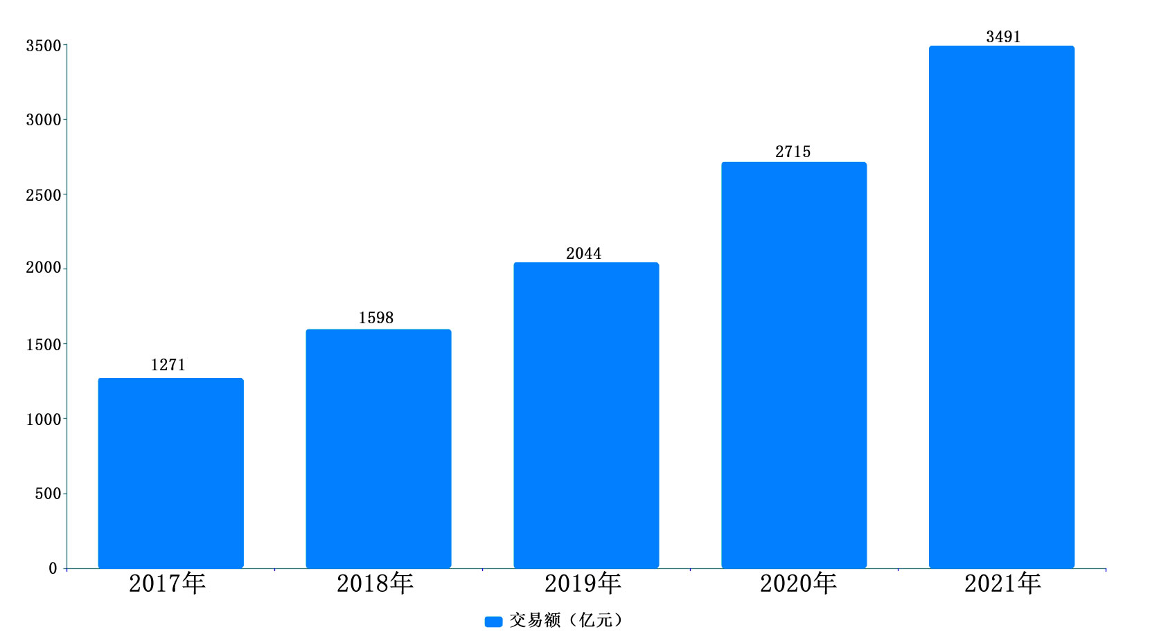 2019年天猫双十一成交额2019年天猫双十一成交额盛况-第2张图片