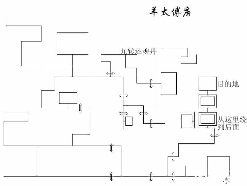 神雕侠侣2大理攻略