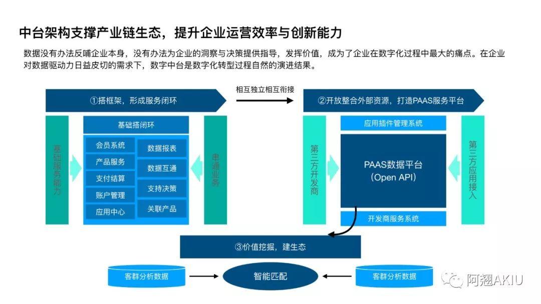 免费进入access网站免费进入Access，数字化时代的便捷之路