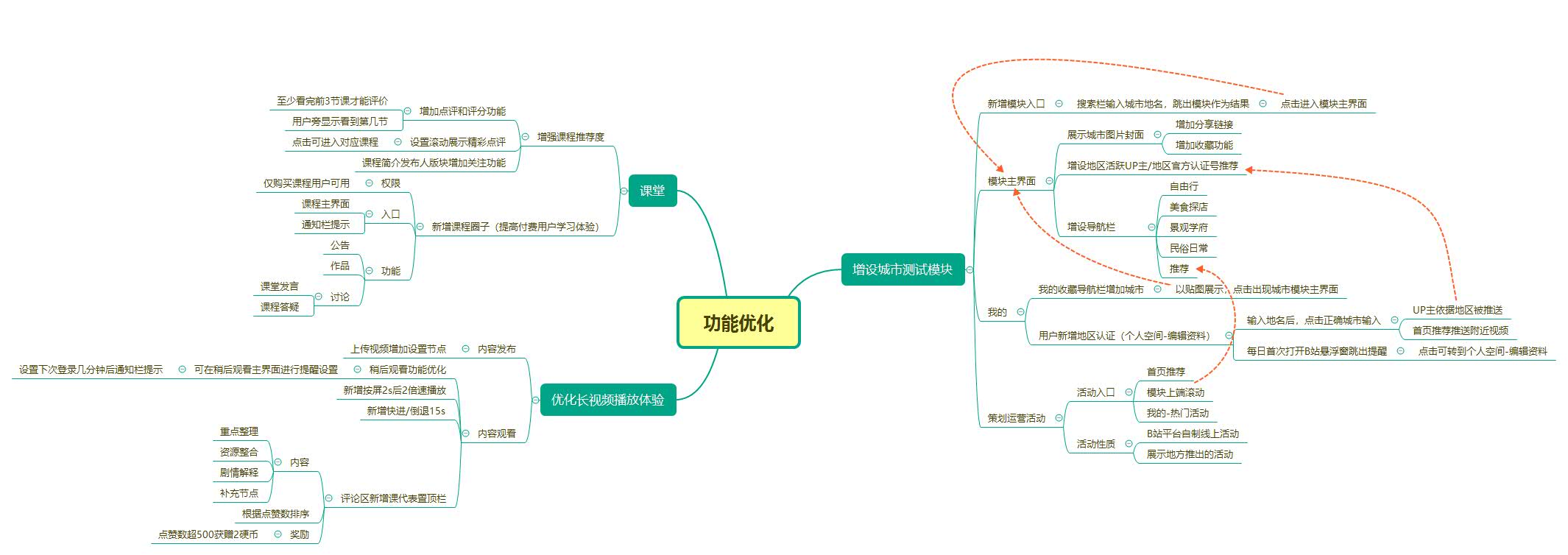B站全部直播地点介绍-第3张图片
