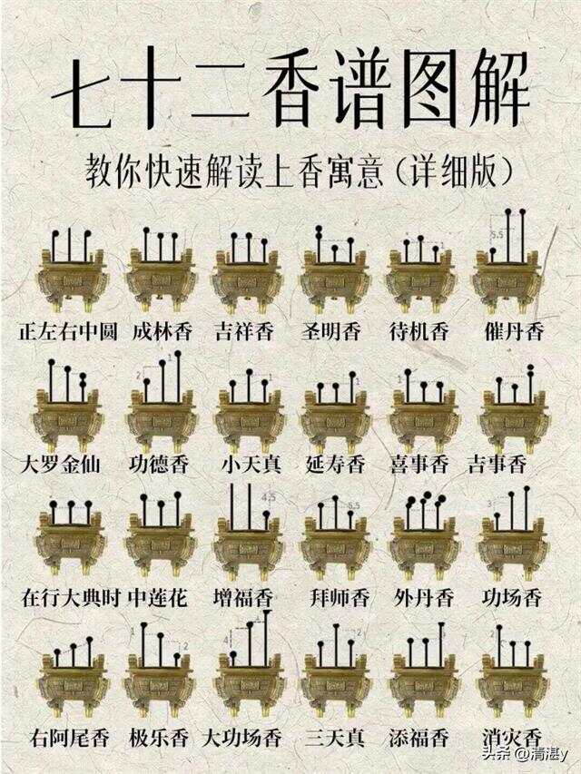 香谱72图解高清大图及解释功德香香谱72图解高清大图及解释