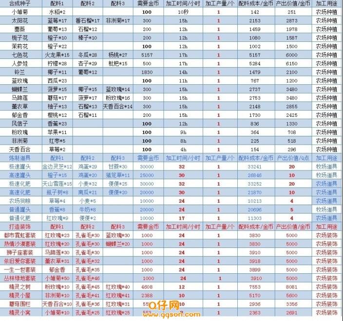 脱逃者合成表脱逃者合成表