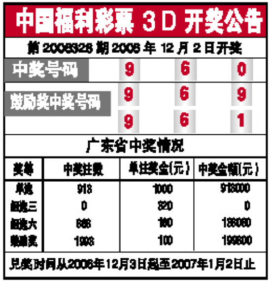 福彩3d开奖直播新浪网福彩3d开奖直播，揭秘彩市风云-第2张图片