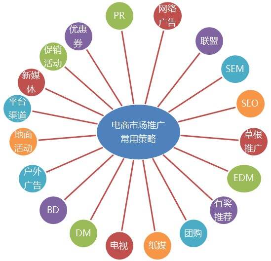 蜜桃影像传媒推广蜜桃影像传媒推广策略-第1张图片