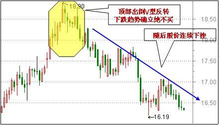 顶的速度越来越快的感觉-第2张图片