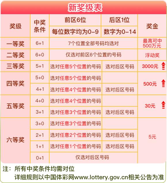 七星彩票软件，便捷购彩新选择