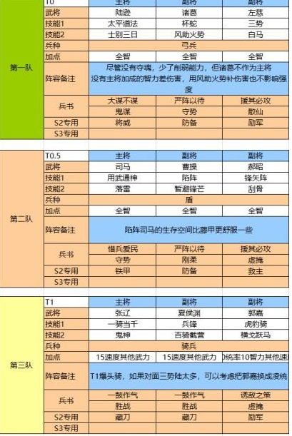 司马盾战法搭配司马盾战法搭配攻略