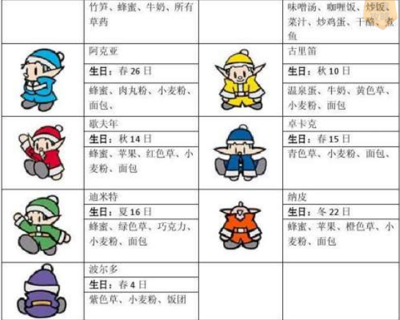 牧场物语矿石镇攻略-第3张图片