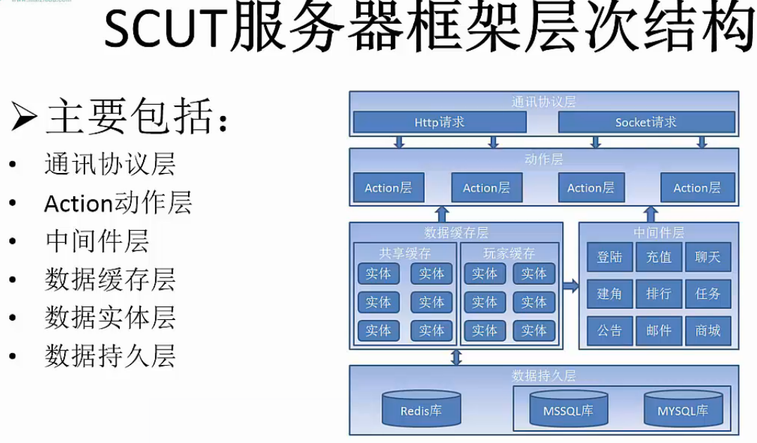 3d大本营交流讨论区3D大本营交流讨论区-第2张图片