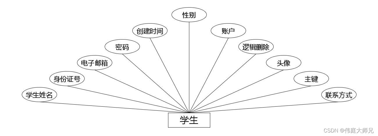 关于社交媒体与自我管理，探索SM的智慧与启示