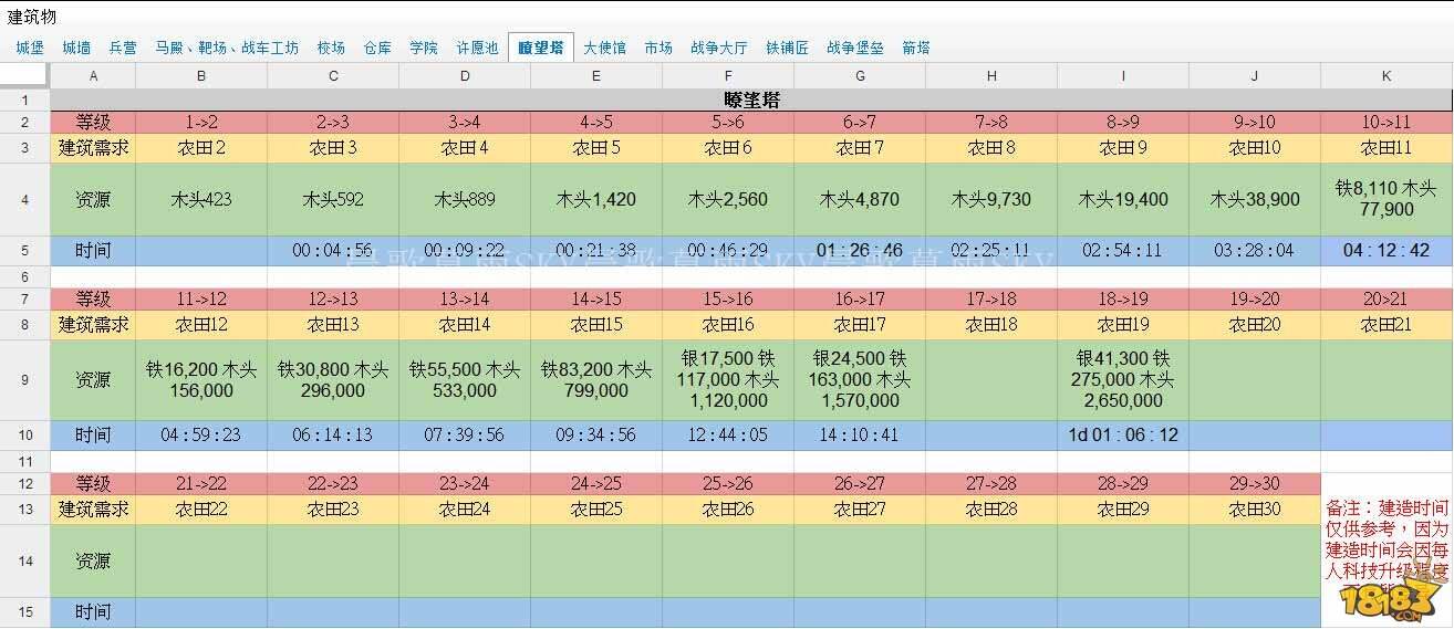 账号金库升级一览账号金库升级，解锁新篇章