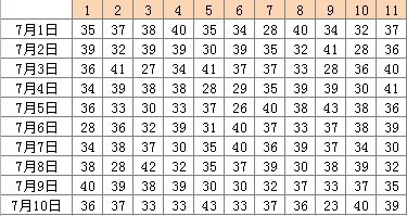 黑龙江11选五今天开奖号码查询黑龙江11选5，彩票游戏攻略