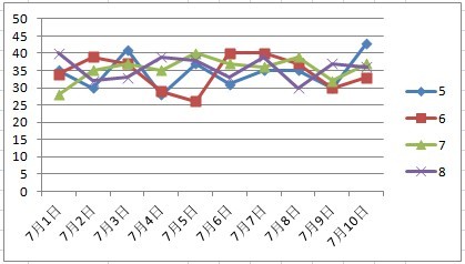 11选5手机版走势图下载11选5手机版走势图下载，揭秘彩票市场动态-第2张图片