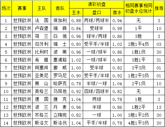 澳彩42923解析