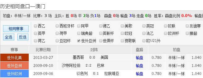 澳彩管家婆资料传真服务文章-第2张图片