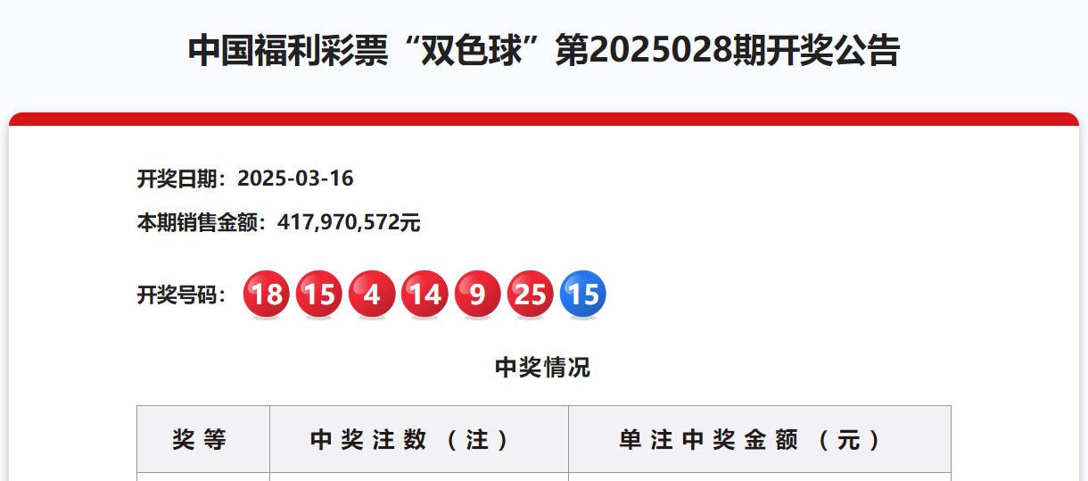 今天双色球最准一注今天双色球最准一注揭晓-第2张图片