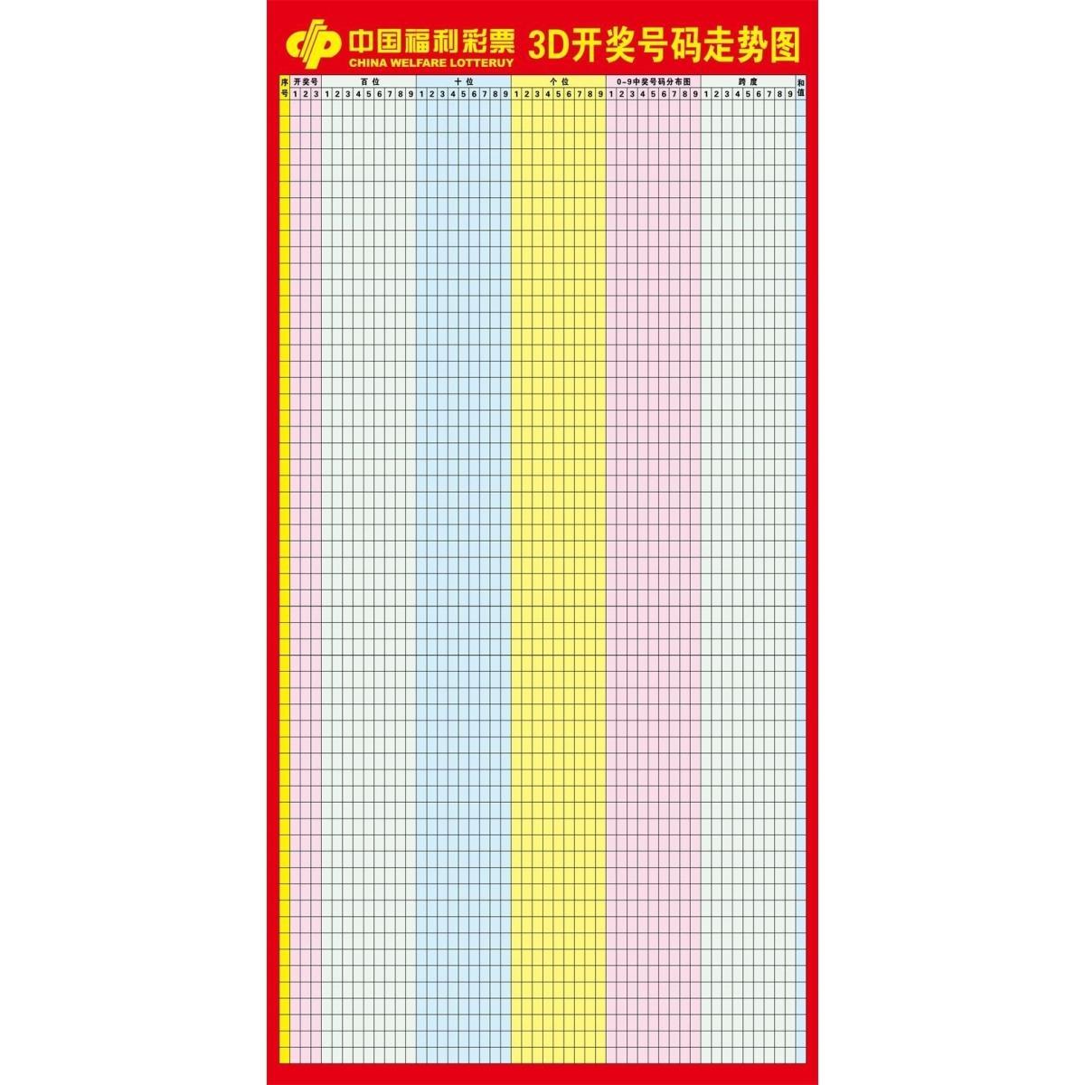 双色球结果走势图双色球结果走势图分析