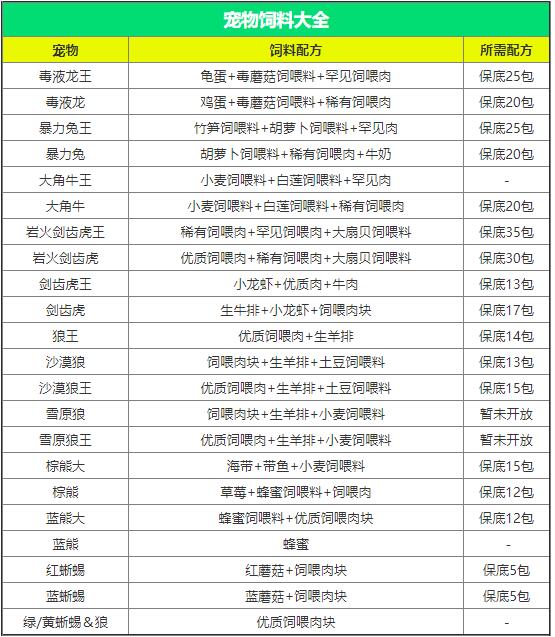 2019全年免费料大全