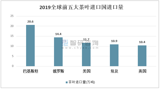 茶叶市场行情怎么样茶叶市场行情分析-第2张图片