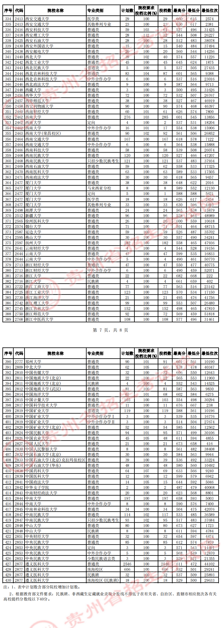 2023一本二本三本分数线解析
