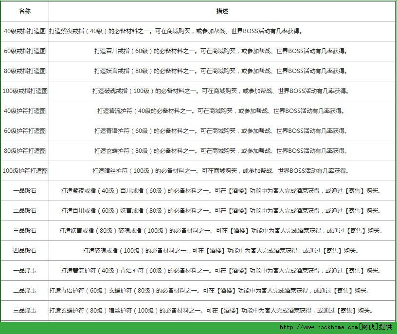 天龙八部杀星攻略-第3张图片