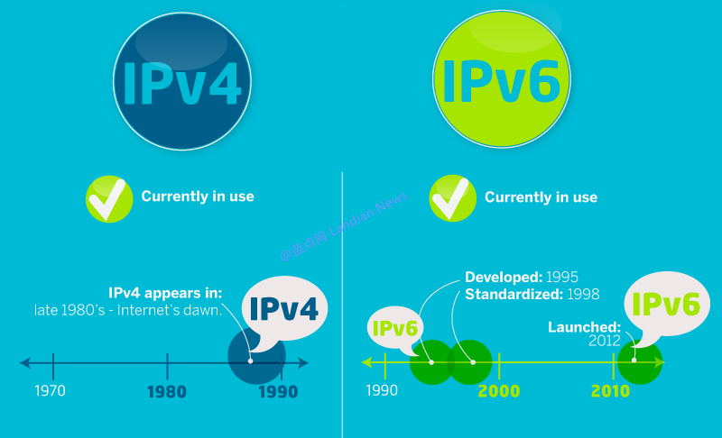 ipv6地址查询IPv6地址，引领网络新时代-第2张图片