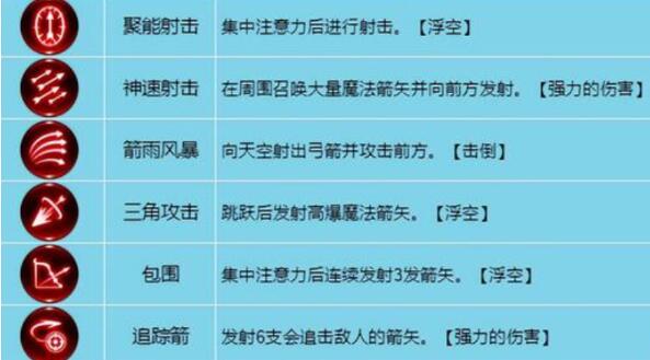 龙之谷战神技能搭配龙之谷战神技能解析
