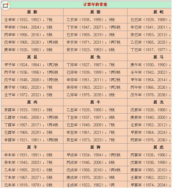 2012年运程2012年运程展望-第3张图片