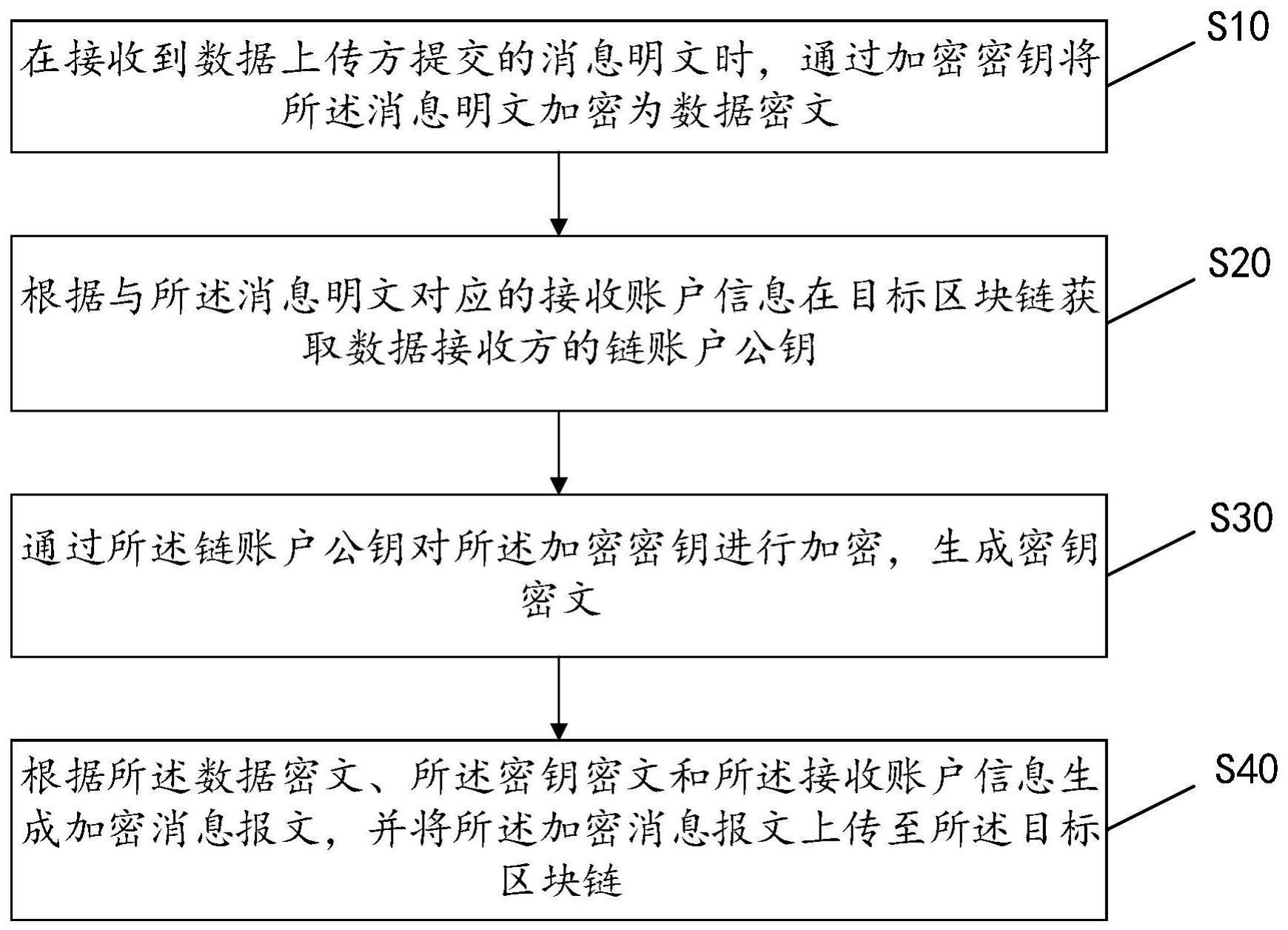 探索kickasstorrent，加密与存储的新篇章-第3张图片