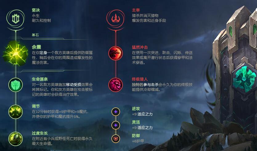 LOL猴子天赋符文lol猴子天赋解析-第2张图片