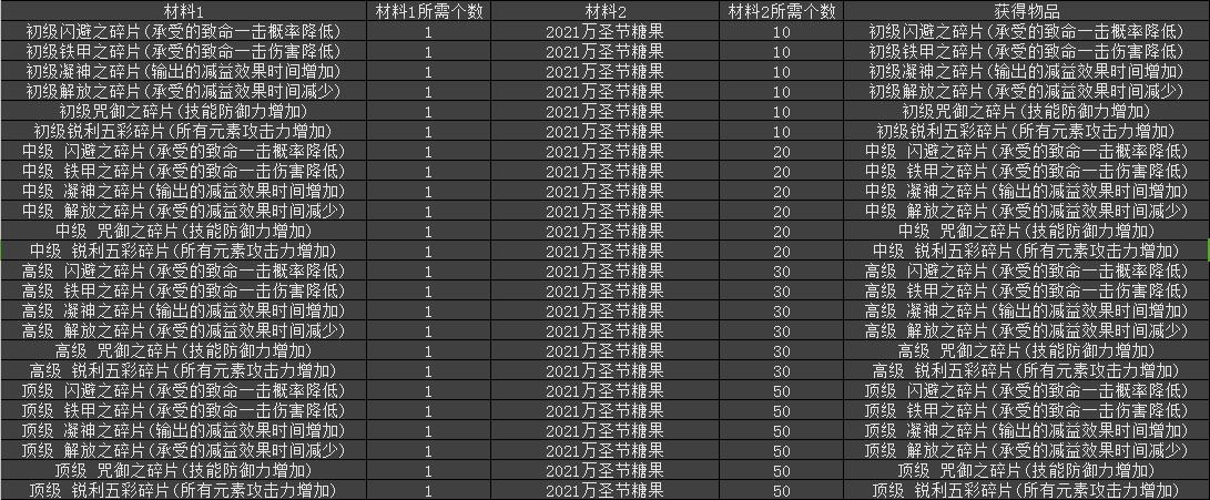 今天3D开奖，探索数字奇迹的世界