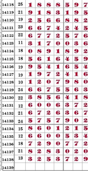海南七星彩开奖结果表海南七星彩开奖结果揭晓-第2张图片