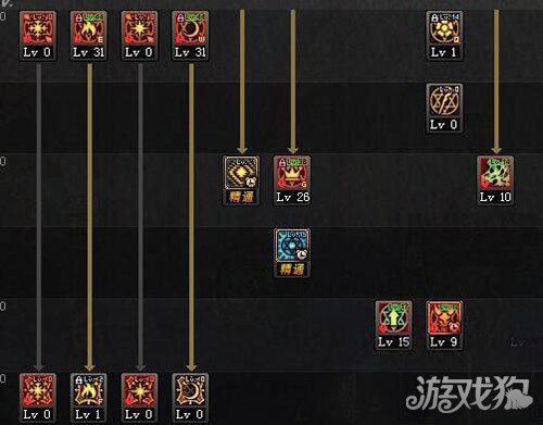 机械刷图加点机械刷图加点攻略