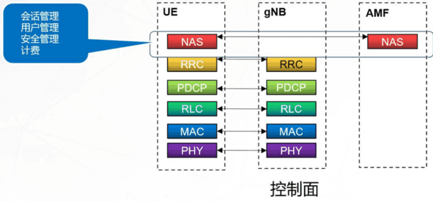 5G影讯与5G网站入口