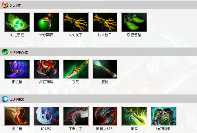 Dota深渊领主出装攻略-第2张图片