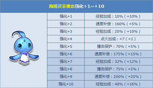 飞车精灵，极速冒险的世界-第3张图片