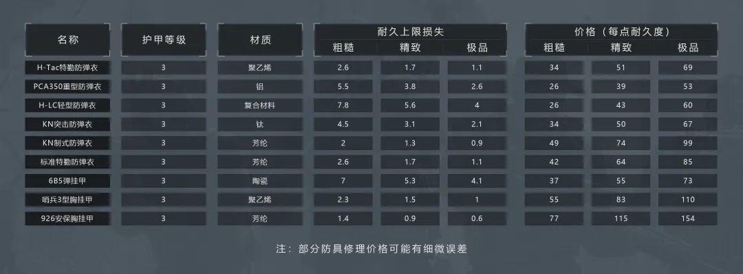 气功修炼与甲衣选择-第2张图片