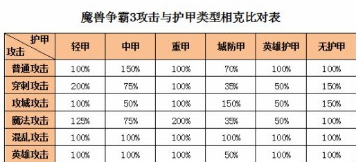 War3作弊现象及其影响-第2张图片
